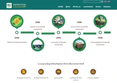 รับทำเว็บไซต์
